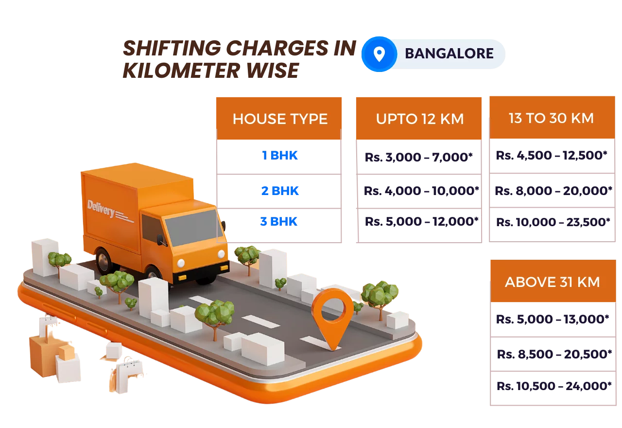 Packers and Movers Bangalore Charges for Local Shifting