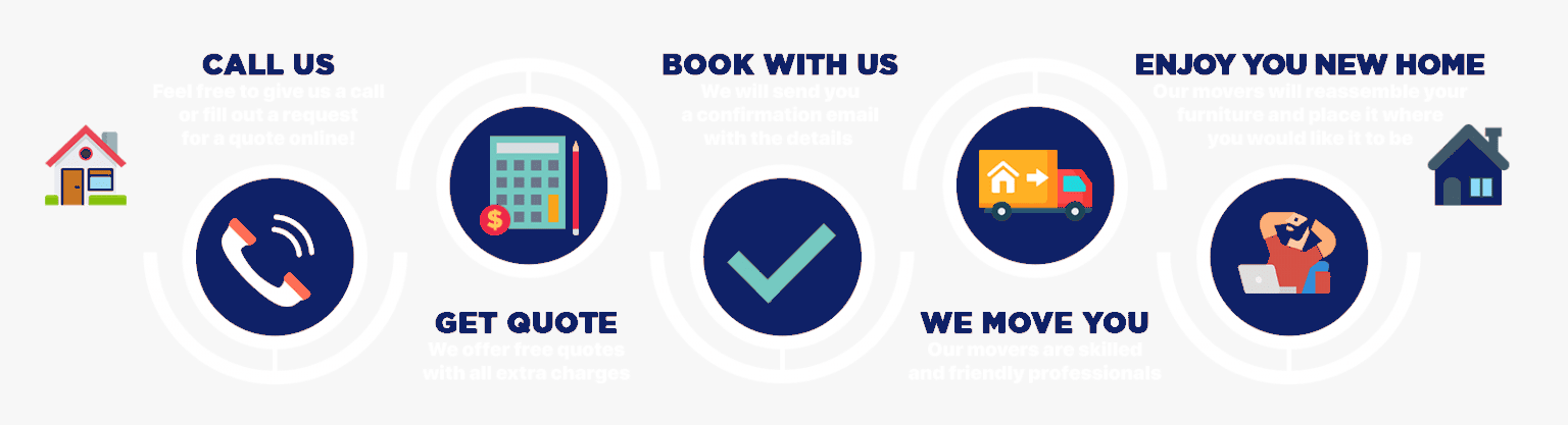 Indian Relocation Packers Bangalore